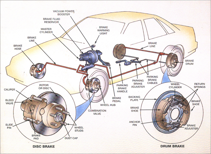 car brake diagram